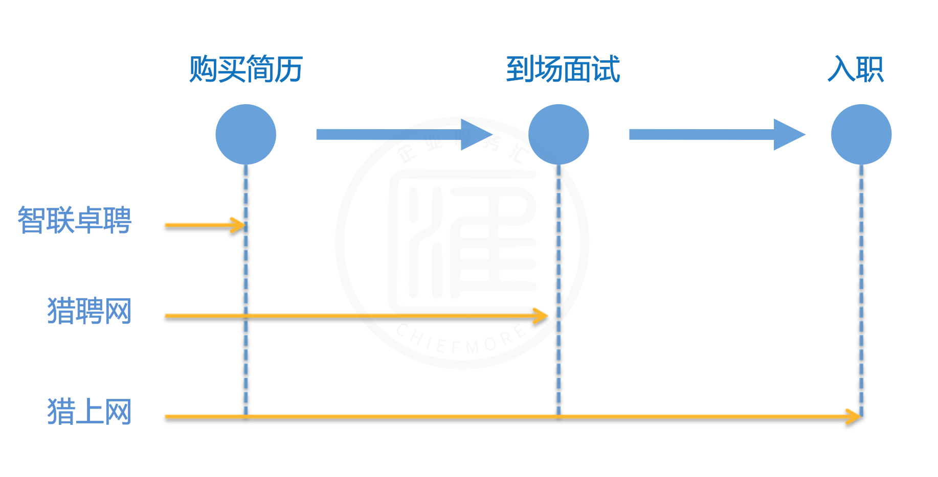 各网站服务模式