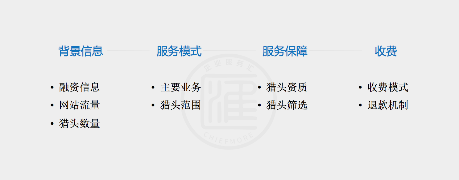 线上猎头指标