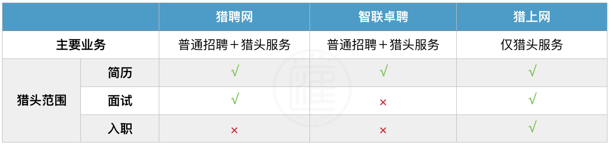 服务模式