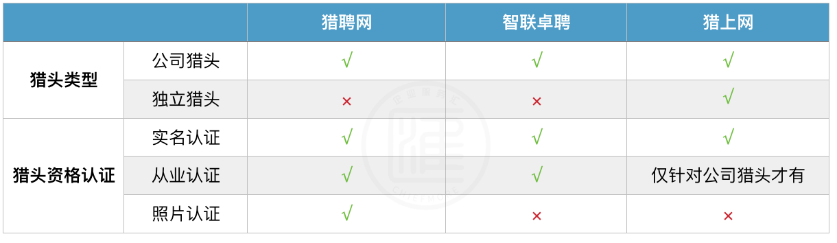 猎头资质审核