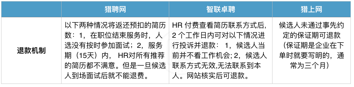 退款机制