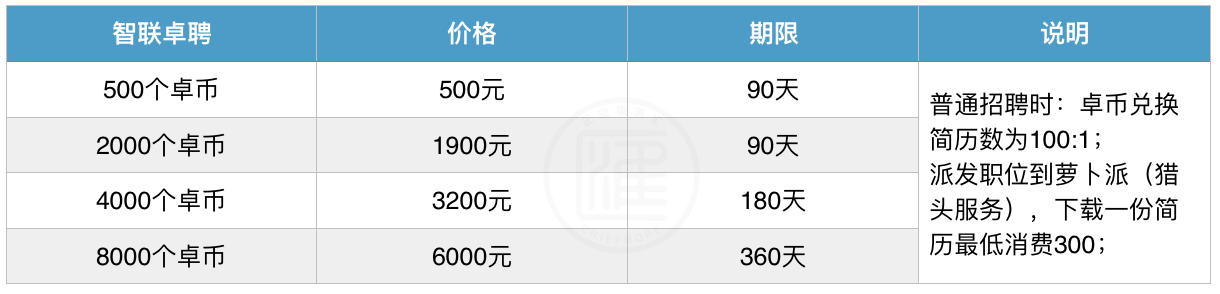 智联卓聘