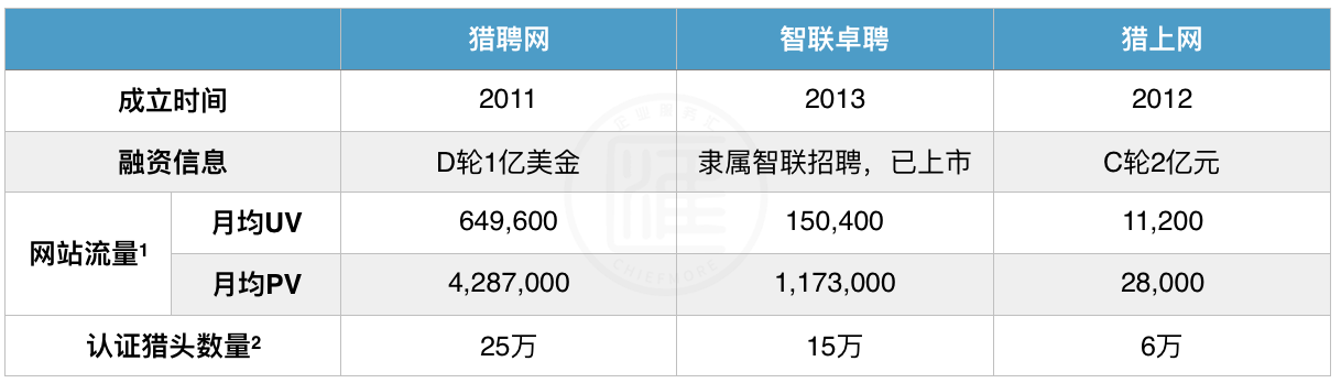 背景信息