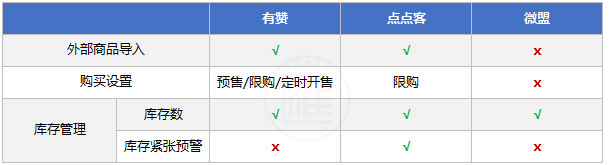 购买设置