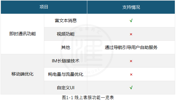 desk客服平台线上客服渠道