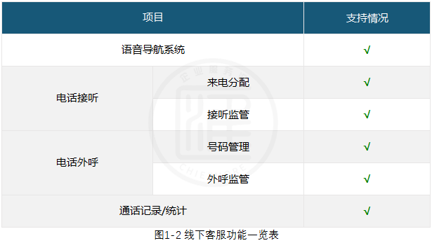 udesk客服平台线下客服渠道