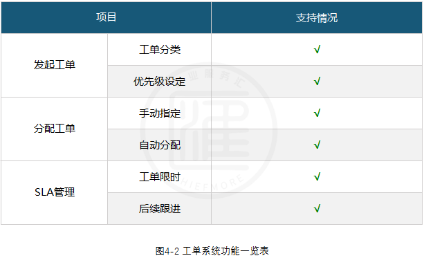 udesk客服平台_工单系统